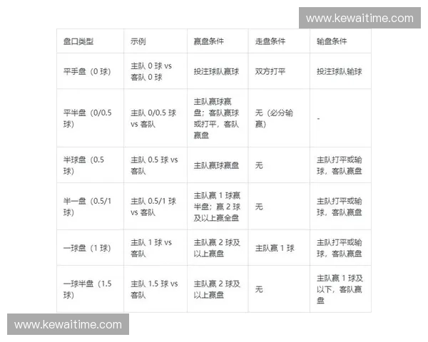 世界杯盘口变化与球队临场状态关联分析及热门赛事胜负预测趋势